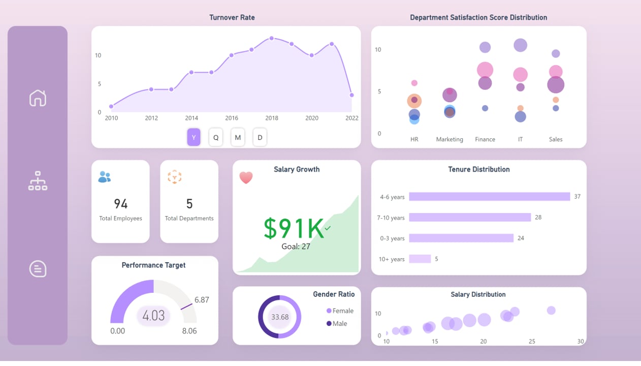 HR Dashboard