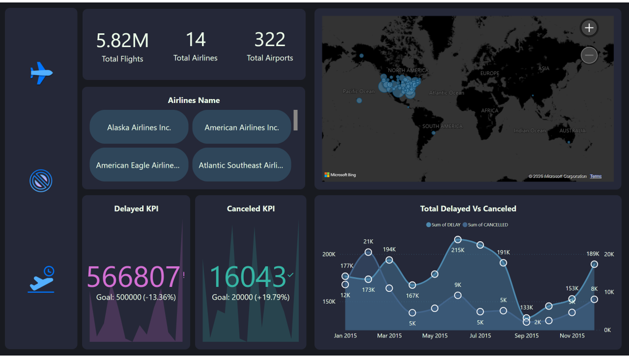 Airline Flight Dashboard